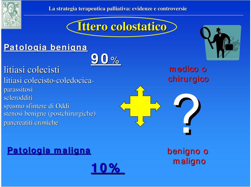 sfintere di Oddi stenosi benigne (postchirurgiche) pancreatiti