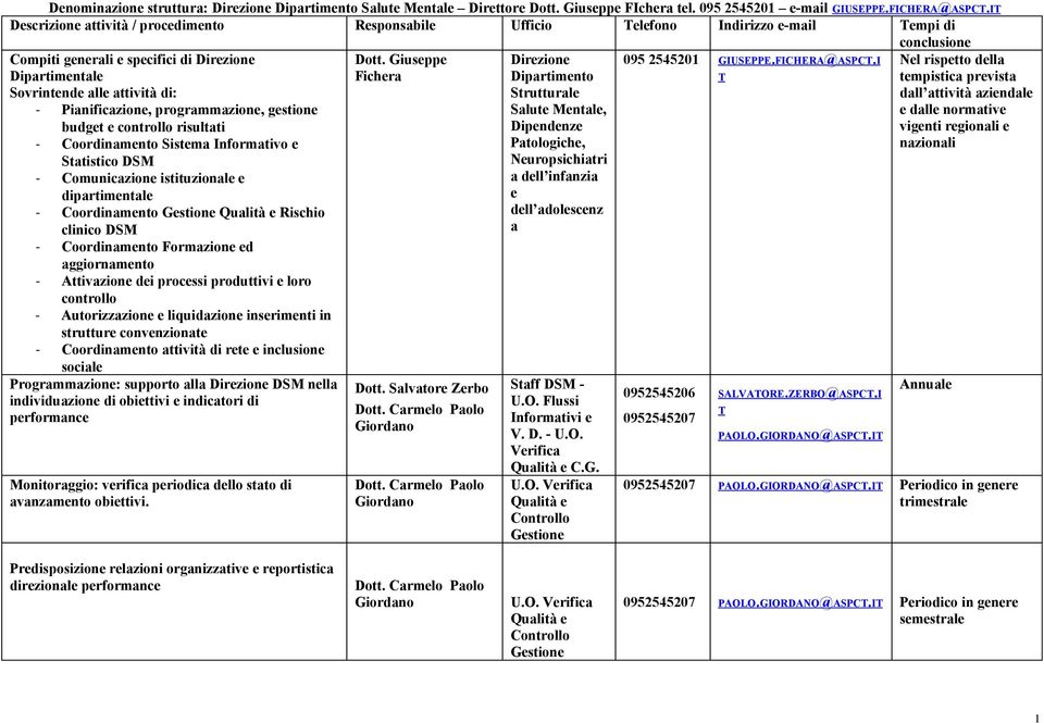 Pianificazione, programmazione, gestione budget e controllo risultati - Coordinamento Sistema Informativo e Statistico DSM - Comunicazione istituzionale e dipartimentale - Coordinamento Gestione