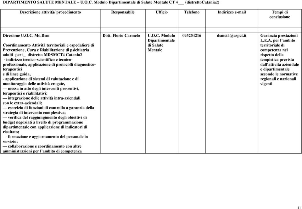 Dsm Coordinamento Attività territoriali e ospedaliere di Prevenzione, Cura e Riabilitazione di psichiatria adulti per i_ distretto MDSMCT4 Catania2 - indirizzo tecnico-scientifico e