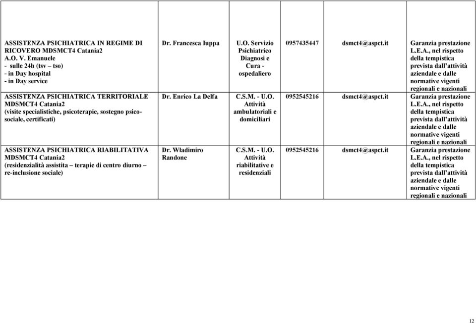 ASSISTENZA PSICHIATRICA RIABILITATIVA MDSMCT4 Catania2 (residenzialità assistita terapie di centro diurno re-inclusione sociale) Dr. Francesca Iuppa Dr. Enrico La Delfa Dr. Wladimiro Randone U.O.