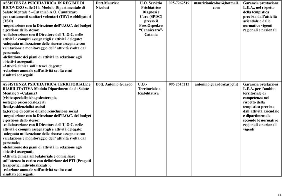 valutazione e monitoraggio dell attività svolta dal personale; -definizione dei piani di attività in relazione agli obiettivi assegnati; -Attività clinica sull utenza degente; -relazione annuale sull