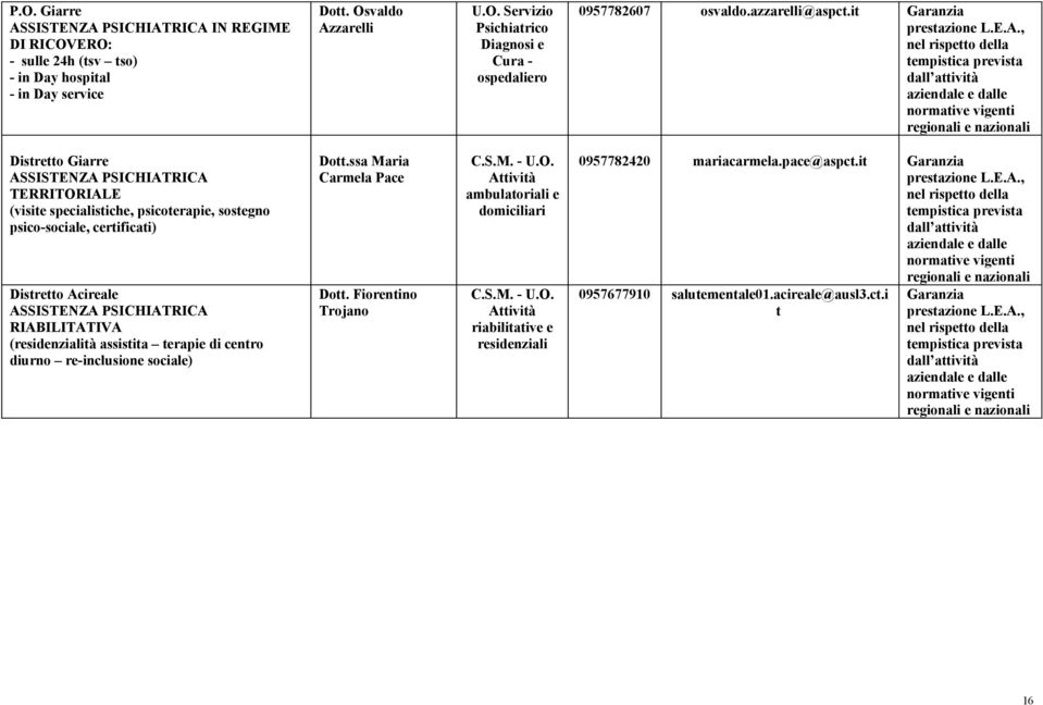 , nel rispetto della dall attività aziendale e dalle normative vigenti Distretto Giarre ASSISTENZA PSICHIATRICA TERRITORIALE (visite specialistiche, psicoterapie, sostegno psico-sociale, certificati)