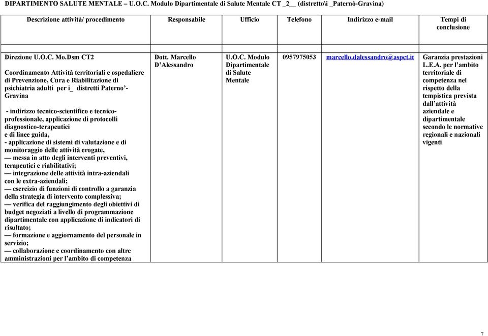 Dsm CT2 Coordinamento Attività territoriali e ospedaliere di Prevenzione, Cura e Riabilitazione di psichiatria adulti per i_ distretti Paterno - Gravina - indirizzo tecnico-scientifico e