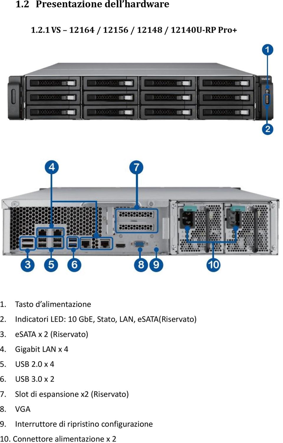 esata x 2 (Riservato) 4. Gigabit LAN x 4 5. USB 2.0 x 4 6. USB 3.0 x 2 7.