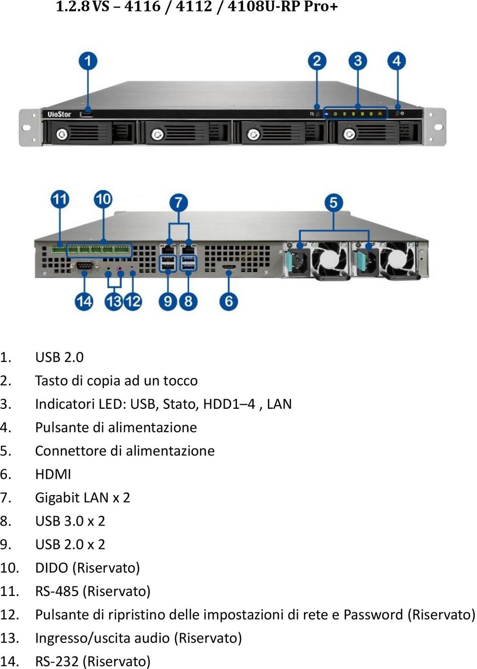HDMI 7. Gigabit LAN x 2 8. USB 3.0 x 2 9. USB 2.0 x 2 10. DIDO (Riservato) 11. RS-485 (Riservato) 12.