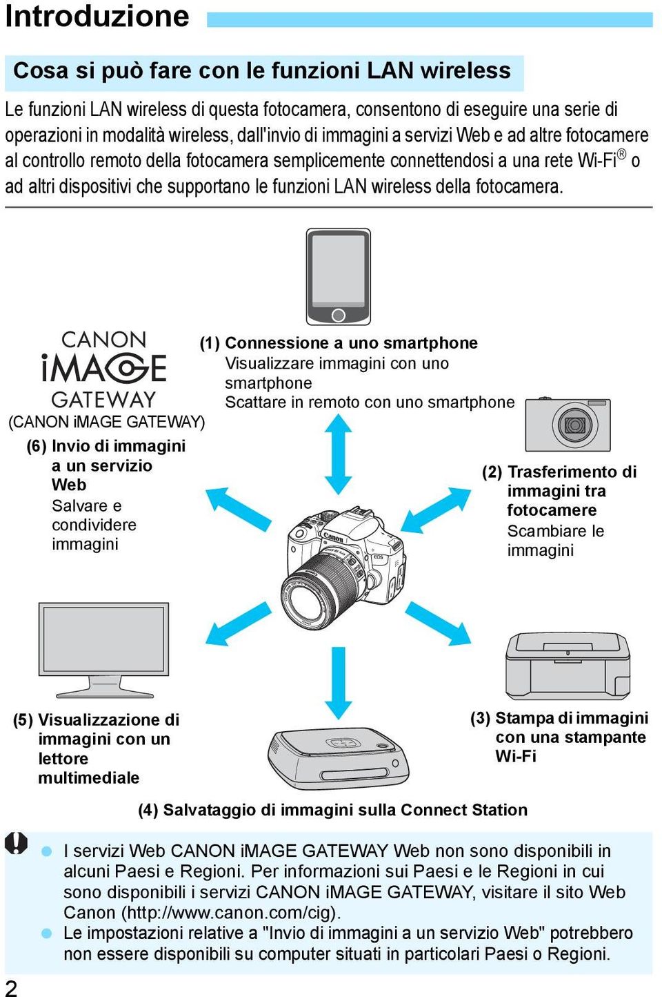 (CANON image GATEWAY) (6) Invio di immagini a un servizio Web Salvare e condividere immagini (1) Connessione a uno smartphone Visualizzare immagini con uno smartphone Scattare in remoto con uno