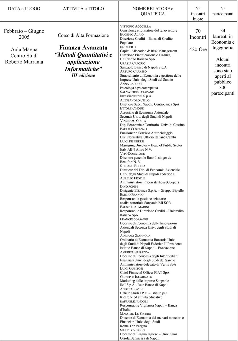 Italiano SpA GRAZIA CAFORIO Sanpaolo Banco di Napoli S.p.A. ARTURO CAPASSO Straordinario di Economia e gestione delle Imprese Univ.