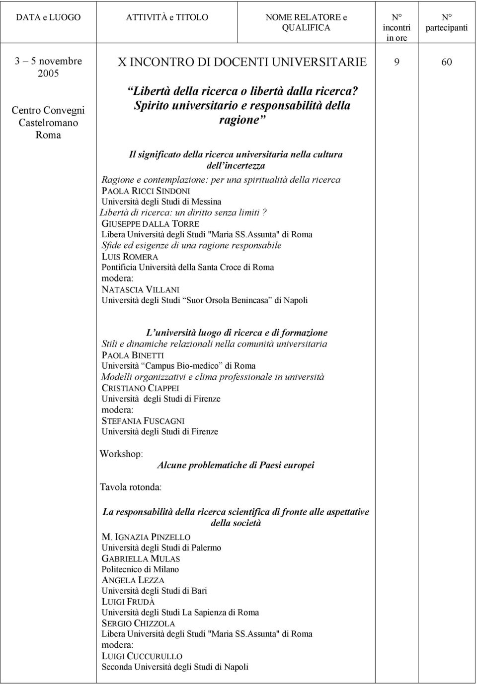 SINDONI Università degli Studi di Messina Libertà di ricerca: un diritto senza limiti? GIUSEPPE DALLA TORRE Libera Università degli Studi "Maria SS.