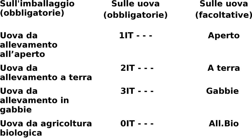 Uova da allevamento a terra 2IT - - - A terra Uova da allevamento