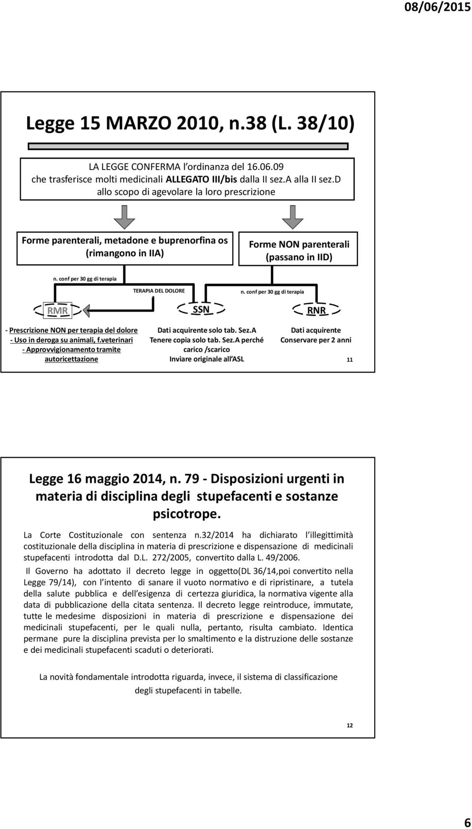 conf per 30 gg di terapia TERAPIA DEL DOLORE n. conf per 30 gg di terapia RMR - Prescrizione NON per terapia del dolore - Uso in deroga su animali, f.