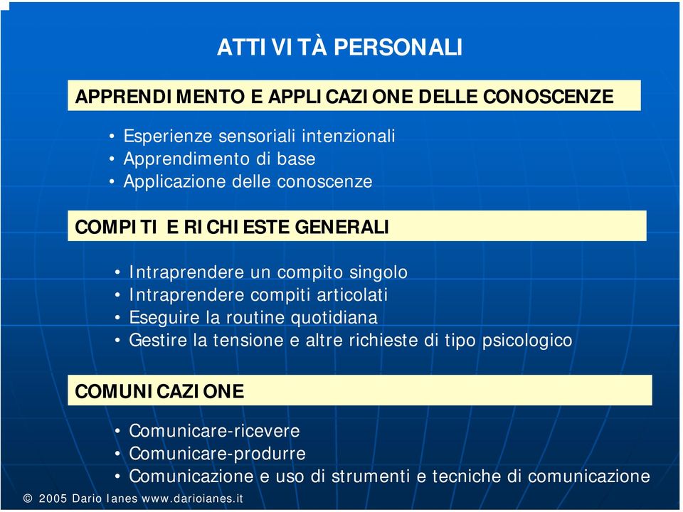 singolo Intraprendere compiti articolati Eseguire la routine quotidiana Gestire la tensione e altre richieste di