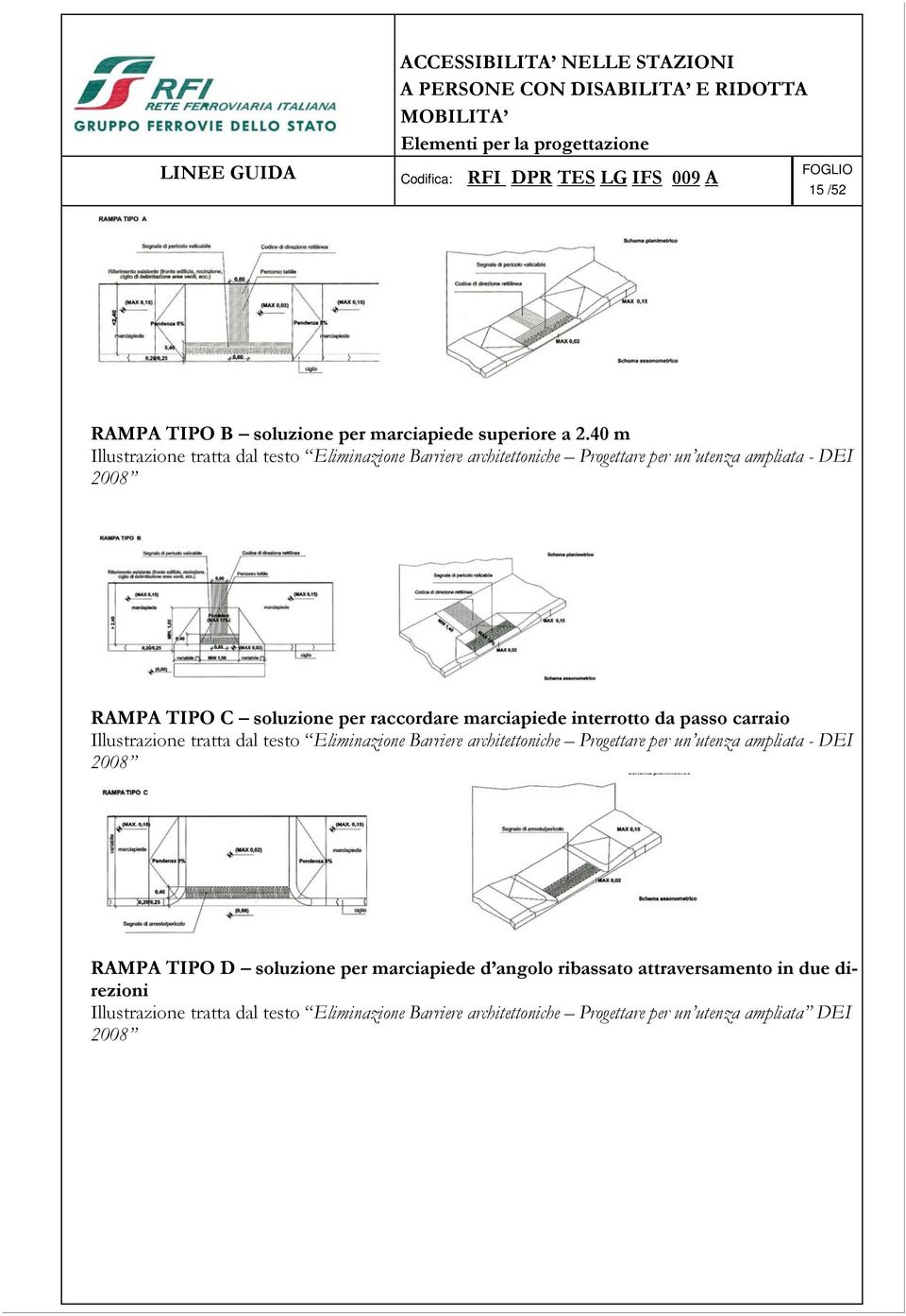 per raccordare marciapiede interrotto da passo carraio Illustrazione tratta dal testo Eliminazione Barriere architettoniche Progettare per un