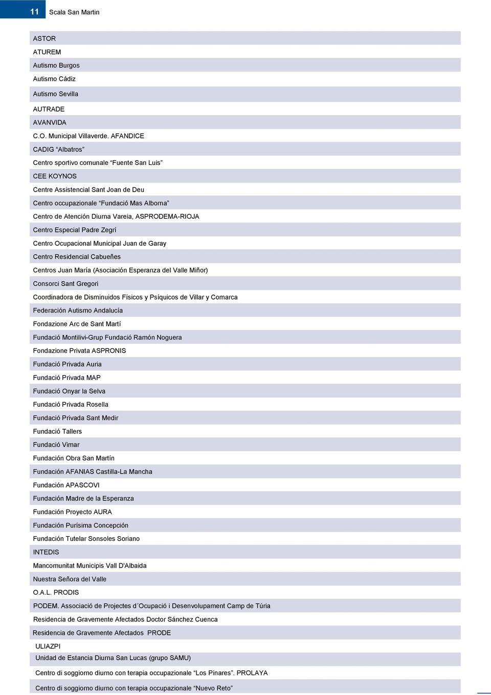 ASPRODEMA-RIOJA Centro Especial Padre Zegrí Centro Ocupacional Municipal Juan de Garay Centro Residencial Cabueñes Centros Juan María (Asociación Esperanza del Valle Miñor) Consorci Sant Gregori