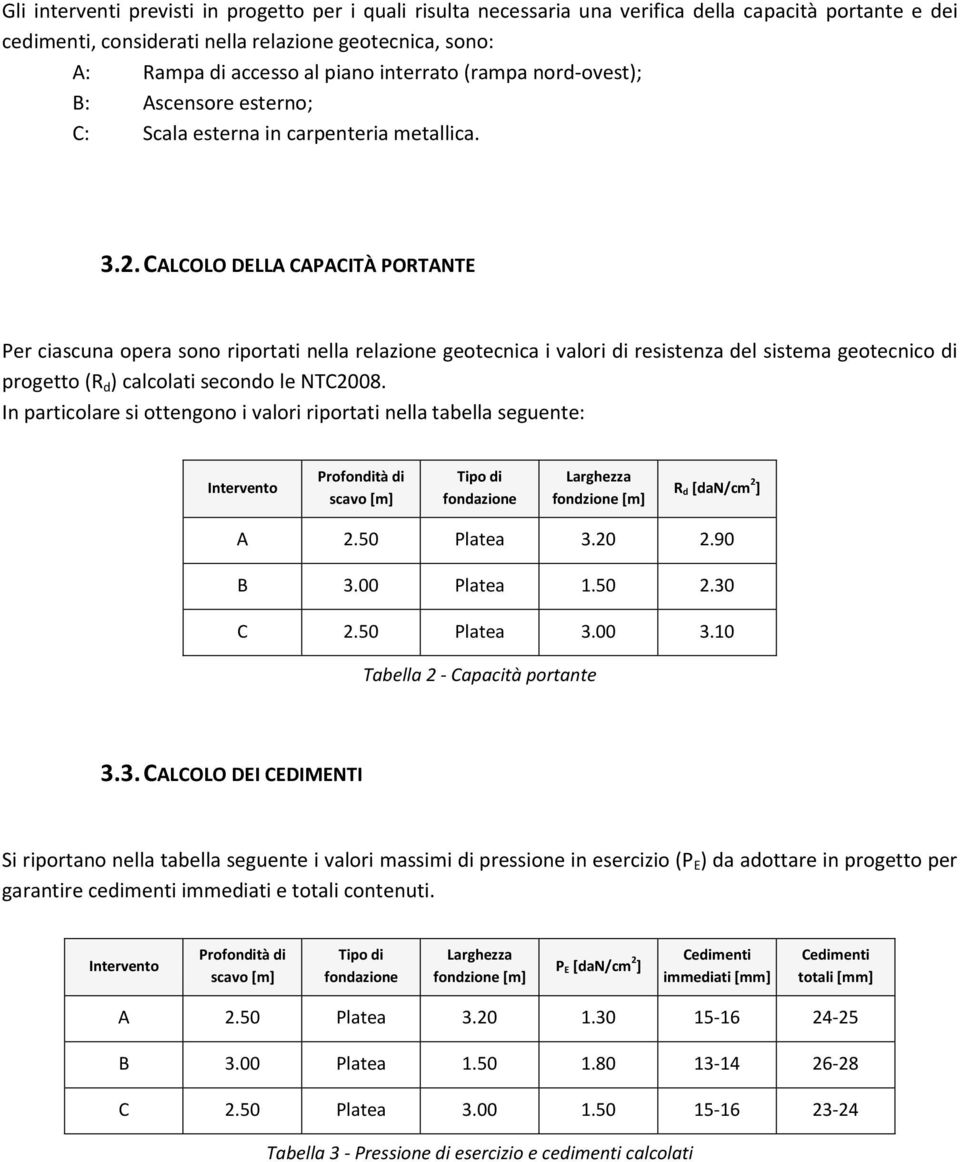 CALCOLO DELLA CAPACITÀ PORTANTE Per ciascuna opera sono riportati nella relazione geotecnica i valori di resistenza del sistema geotecnico di progetto (R d ) calcolati secondo le NTC2008.