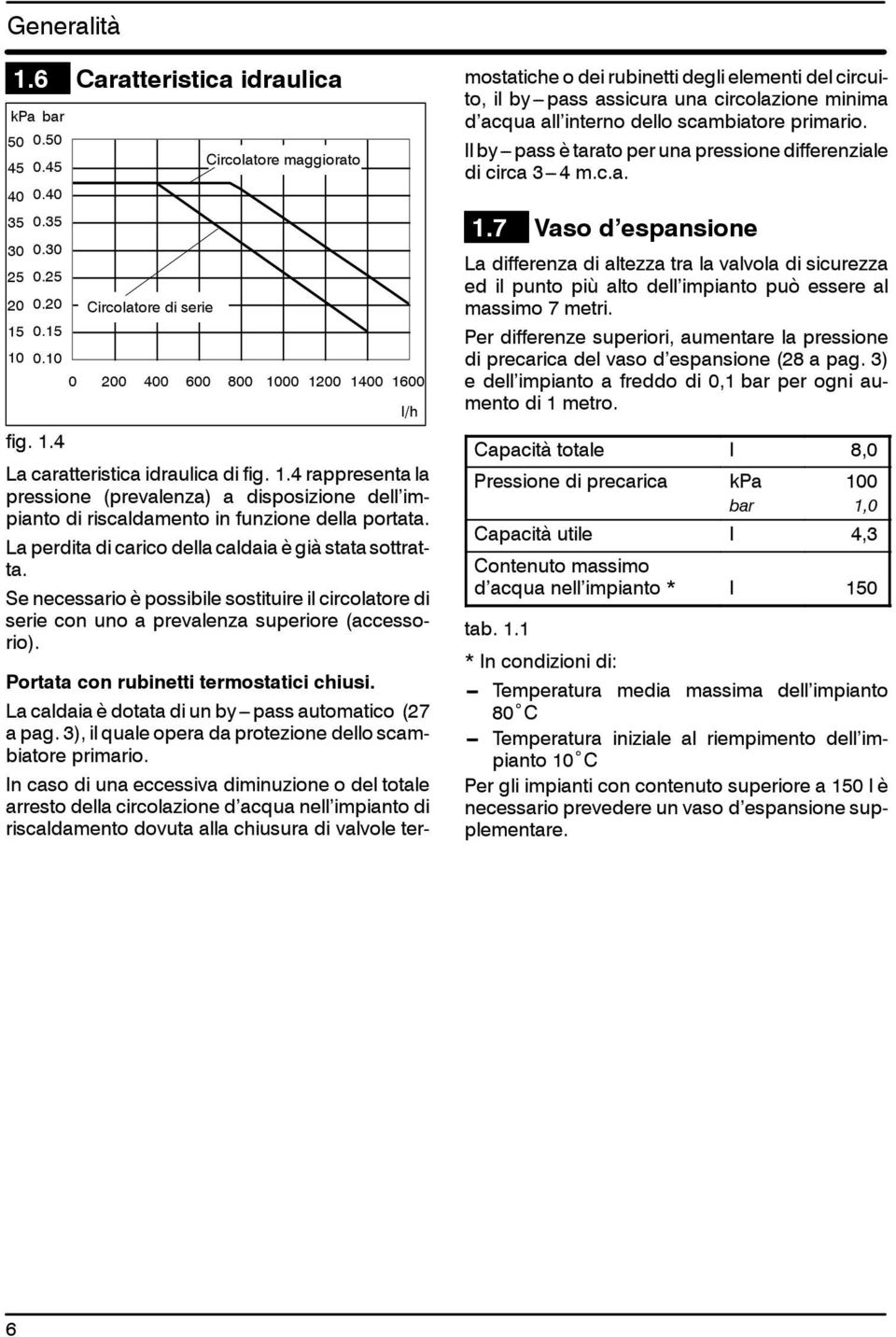 La perdita di carico della caldaia è già stata sottratta. Se necessario è possibile sostituire il circolatore di serie con uno a prevalenza superiore (accessorio).