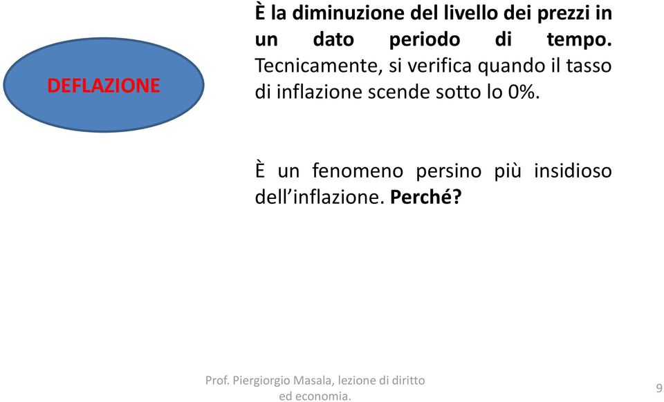 Tecnicamente, si verifica quando il tasso di