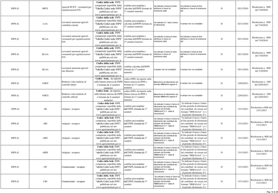 visite mediche di controllo fatture Rimborsi visite mediche di controllo solleciti INPS (I) AR Artigiani - recupero INPS (I) ARI Artigiani - recupero INPS (I) ARN Artigiani - recupero INPS (I) ARIN