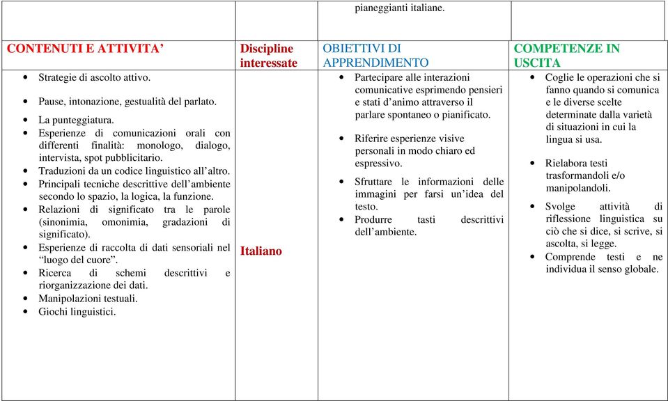 Principali tecniche descrittive dell ambiente secondo lo spazio, la logica, la funzione. Relazioni di significato tra le parole (sinonimia, omonimia, gradazioni di significato).