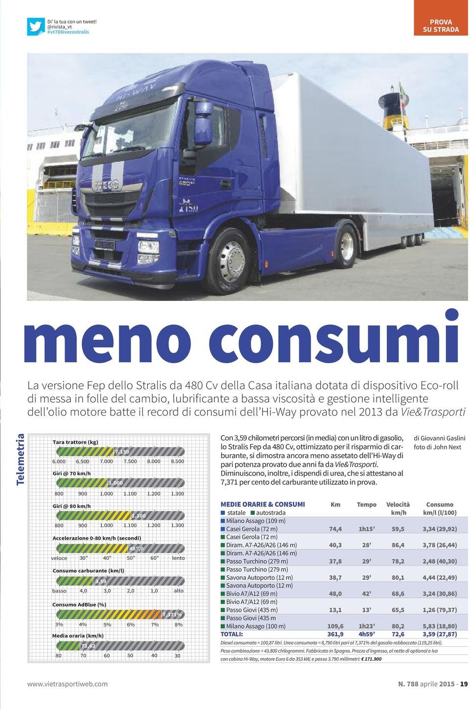 viscosità e gestione intelligente dell olio motore batte il record di consumi dell Hi-Way provato nel 2013 da Vie&Trasporti Telemetria Tara trattore (kg) 6.000 6.500 7.000 7.500 8.000 8.