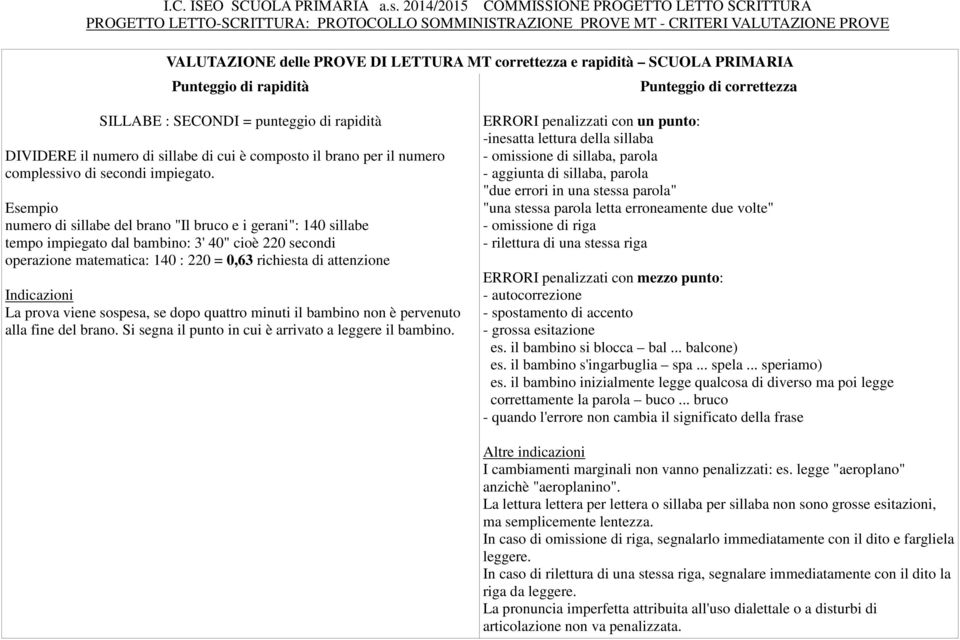 SCUOLA PRIMARIA Punteggio di rapidità Punteggio di correttezza SILLABE : SECONDI = punteggio di rapidità DIVIDERE il numero di sillabe di cui è composto il brano per il numero complessivo di secondi