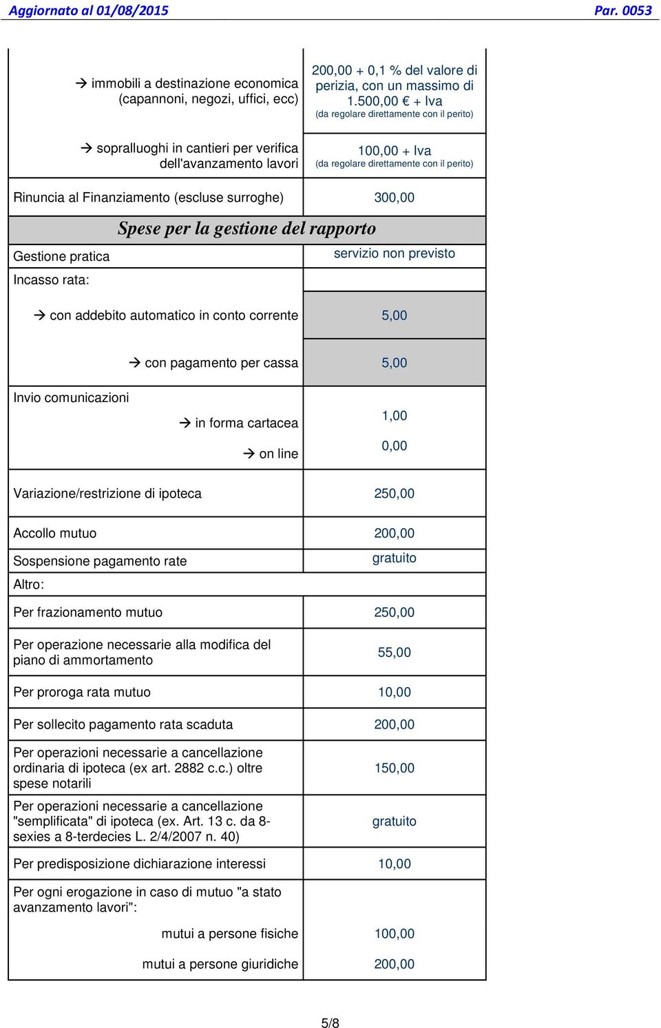 per la gestione del rapporto servizio non previsto con addebito automatico in conto corrente 5,00 con pagamento per cassa 5,00 Invio comunicazioni in forma cartacea on line 1,00 0,00