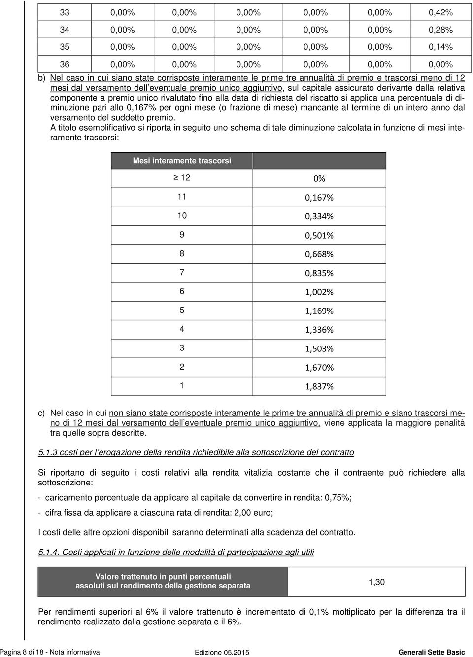 unico rivalutato fino alla data di richiesta del riscatto si applica una percentuale di diminuzione pari allo 0,167% per ogni mese (o frazione di mese) mancante al termine di un intero anno dal