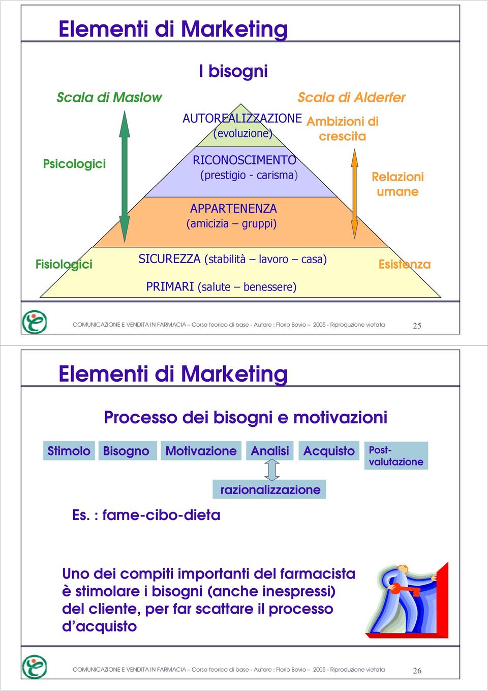 Riproduzione vietata 25 Elementi di Marketing Processo dei bisogni e motivazioni Stimolo Bisogno Motivazione Analisi Acquisto Postvalutazione razionalizzazione Es.