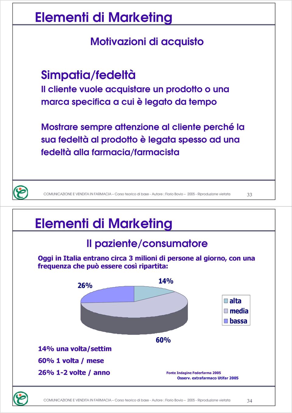 di Marketing Il paziente/consumatore Oggi in Italia entrano circa 3 milioni di persone al giorno, con una frequenza che può essere così ripartita: 26% 14% alta media bassa 14% una volta/settim 60% 1