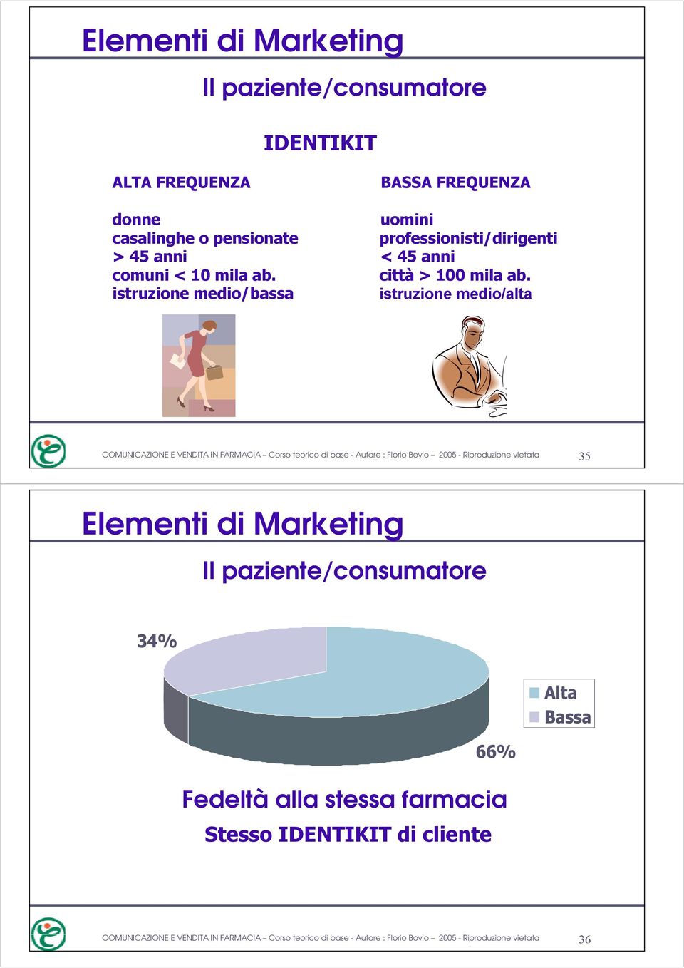 istruzione medio/bassa istruzione medio/alta COMUNICAZIONE E VENDITA IN FARMACIA Corso teorico di base - Autore : Florio Bovio 2005 - Riproduzione