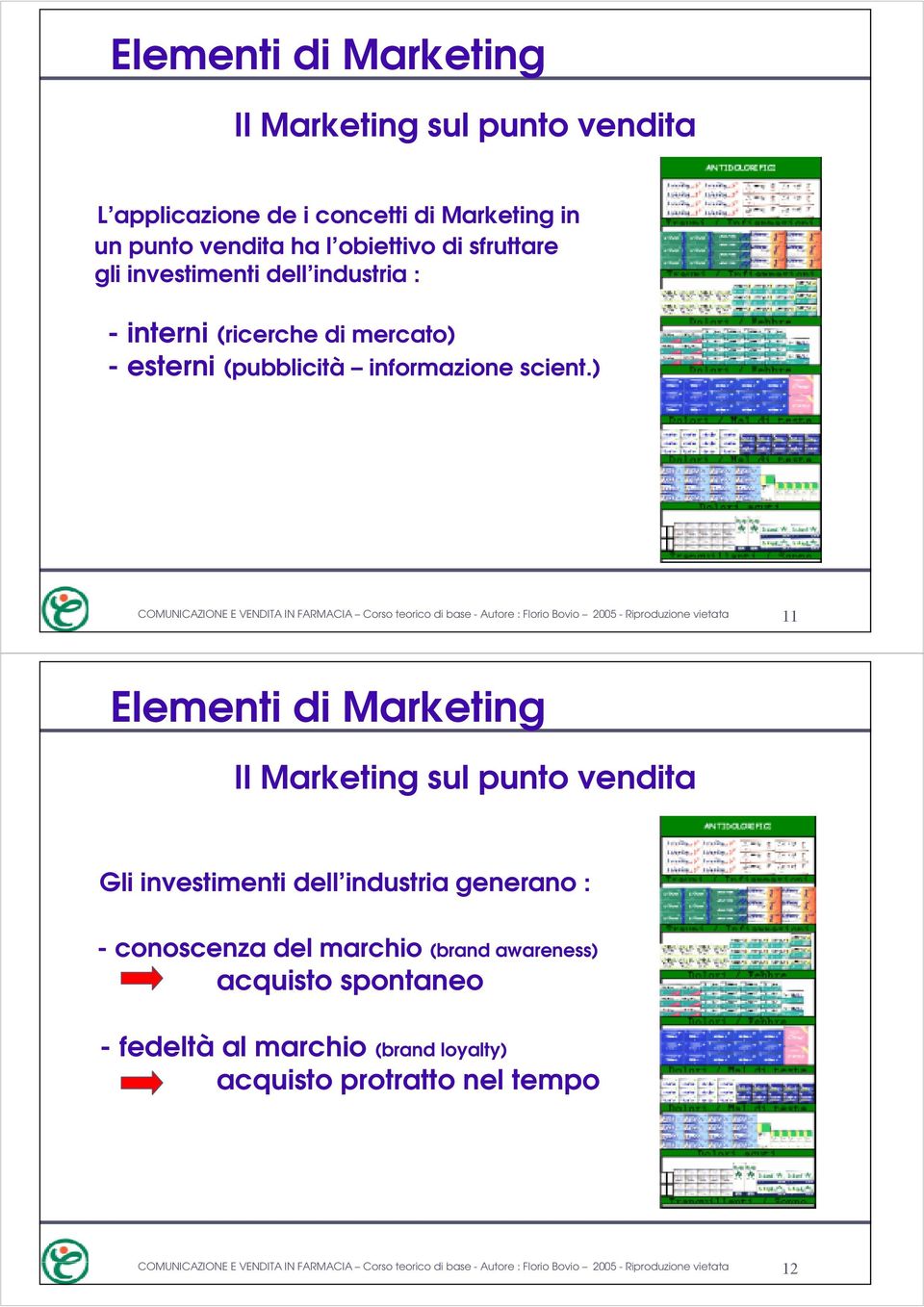 ) COMUNICAZIONE E VENDITA IN FARMACIA Corso teorico di base - Autore : Florio Bovio 2005 - Riproduzione vietata 11 Elementi di Marketing Il Marketing sul punto vendita Gli