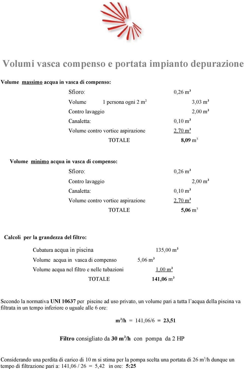 2,70 m 3 TOTALE 5,06 m 3 Calcoli per la grandezza del filtro: Cubatura acqua in piscina 135,00 m 3 Volume acqua in vasca di compenso 5,06 m 3 Volume acqua nel filtro e nelle tubazioni 1,00 m 3 TOTALE