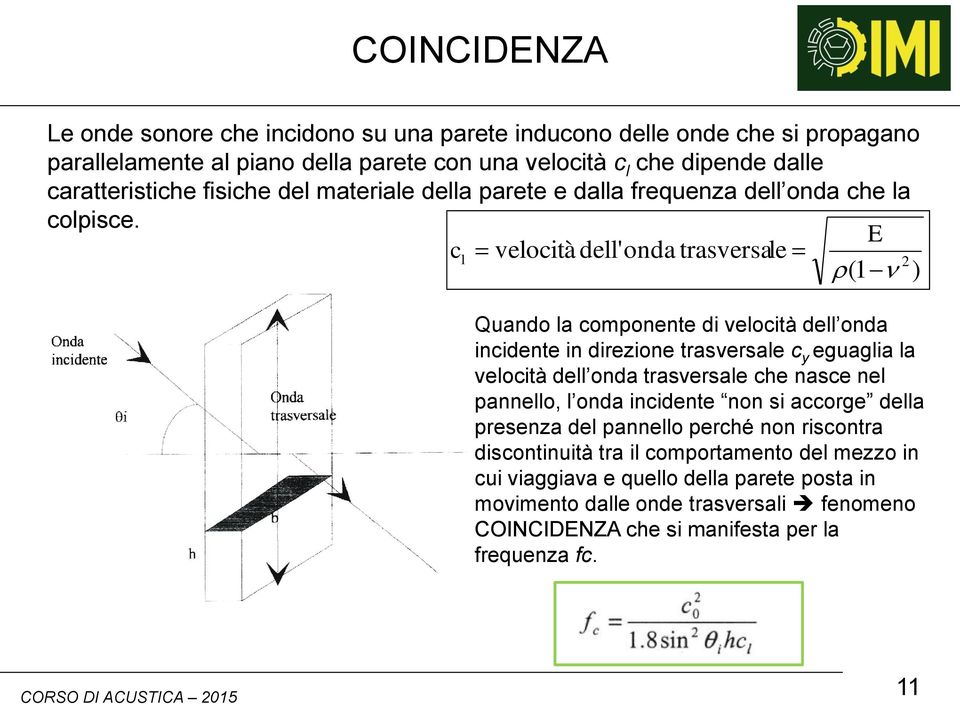 E c l velocità dell'onda trasversale 2 (1 ) Quando la componente di velocità dell onda incidente in direzione trasversale c y eguaglia la velocità dell onda trasversale che nasce