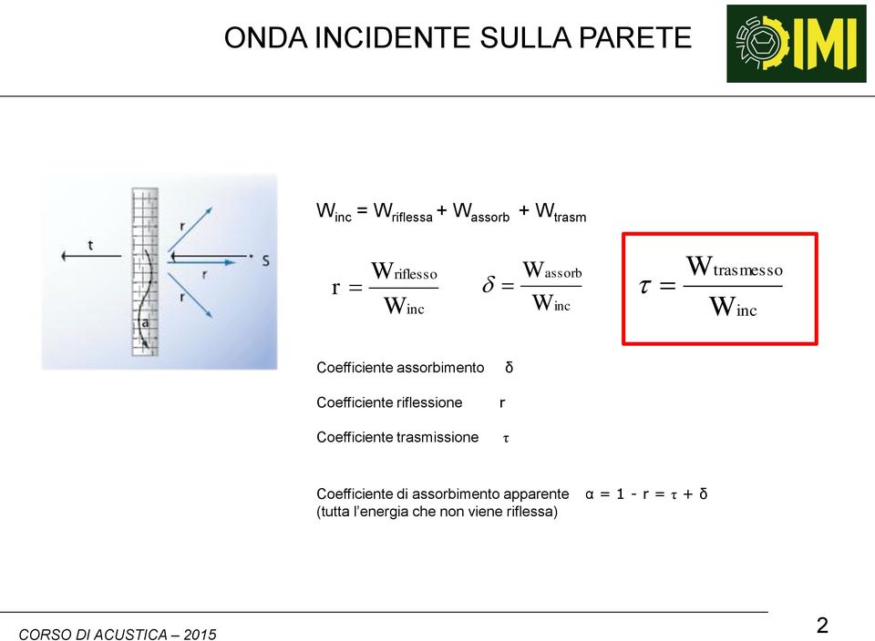 Coefficiente riflessione Coefficiente trasmissione r δ τ Coefficiente di