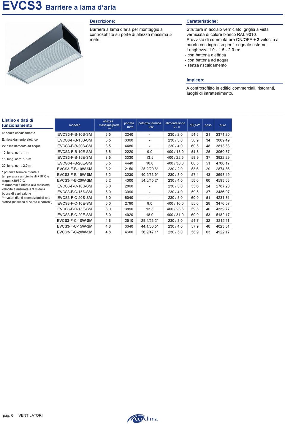 0 m: - con batteria elettrica - con batteria ad acqua - senza riscaldamento A controsoffitto in edifici commerciali, ristoranti, luoghi di intrattenimento.