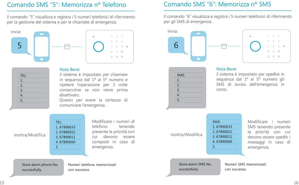 5 6 Nota Bene: il sistema è impostato per chiamare in sequenza dal 1º al 5º numero e ripetere l operazione per 3 volte consecutive se non viene prima disattivato.