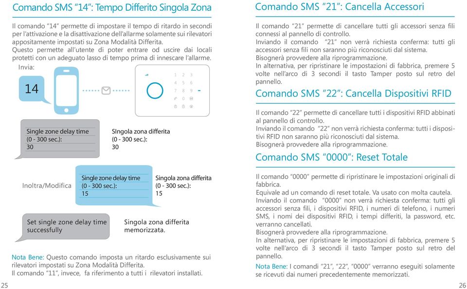 14 Comando SMS 21 : Cancella Accessori Il comando 21 permette di cancellare tutti gli accessori senza fili connessi al pannello di controllo.