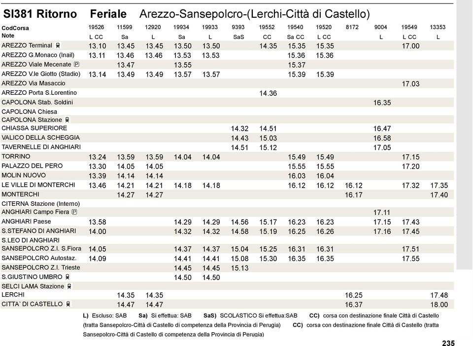 le Giotto (Stadio) 13.14 13.49 13.49 13.57 13.57 15.39 15.39 AREZZO Via Masaccio 17.03 AREZZO Porta S.Lorentino 14.36 16.35 CHIASSA SUPERIORE 14.32 14.51 16.47 VALICO DELLA SCHEGGIA 14.43 15.03 16.
