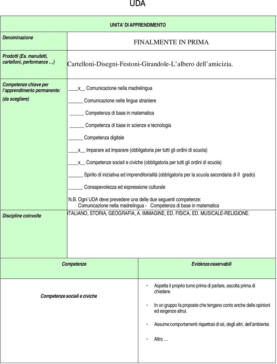 e tecnologia Competenza digitale x Imparare ad imparare (obbligatoria per tutti gli ordini di scuola) x Competenze sociali e civiche (obbligatoria per tutti gli ordini di scuola) Spirito di