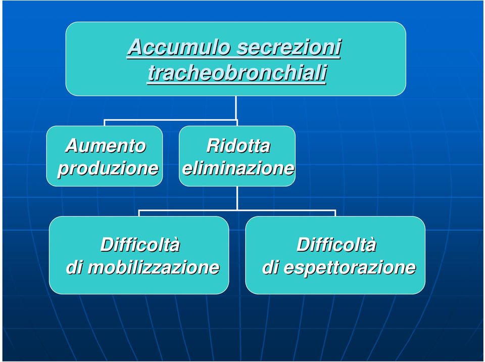 produzione Ridotta eliminazione