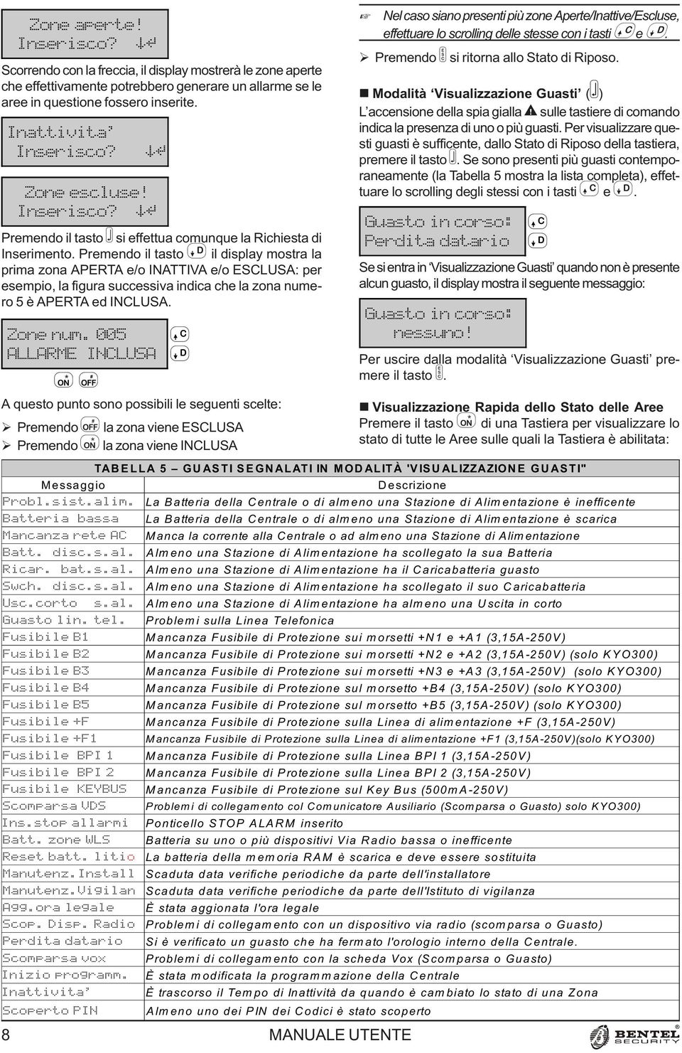 Premendo il tasto il display mostra la prima zona APERTA e/o INATTIVA e/o ESLUSA: per esempio, la figura successiva indica che la zona numero 5 è APERTA ed INLUSA. Zone num.