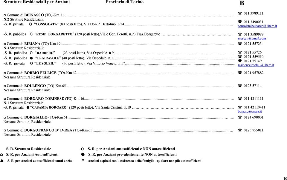 11... -S. R. privata О LE SOLEIL (30 posti letto), Via Vittorio Veneto, n 17... Comune di BOBBIO PELLICE (TO)-Km.62... Comune di BOLLENGO (TO)-Km.65... Comune di BORGARO TORINESE (TO)-Km.16... -S. R. privata CASAMIA BORGARO (120 posti letto), Via Santa Cristina n.