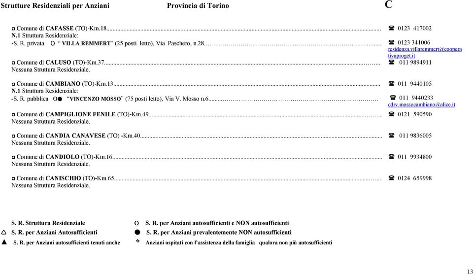 49..... Comune di CANDIA CANAVESE (TO) -Km.40... Comune di CANDIOLO (TO)-Km.16... Comune di CANISCHIO (TO)-Km.65...... 0123 417002 0123 341006 residenza.