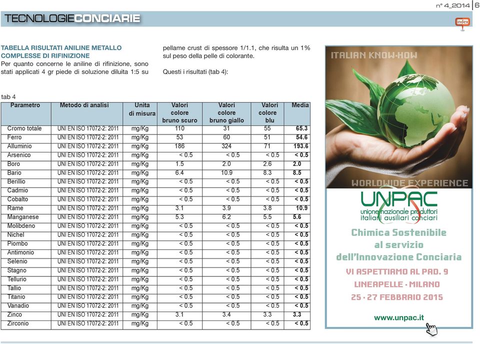 Questi i risultati (tab 4): ITALIAN KNOW-HOW tab 4 Parametro Metodo di analisi Unita di misura Valori colore bruno scuro Valori colore bruno giallo Valori colore blu Media Cromo totale UNI EN ISO
