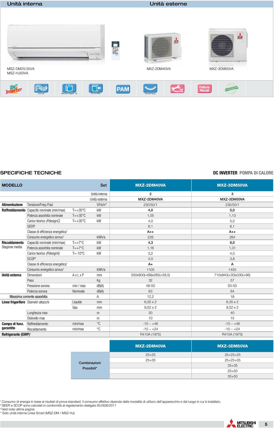 /Fasi V/Hz/n Raffreddamento Capacità nominale (min/max) T=+35 C Potenza assorbita nominale T=+35 C Carico teorico (PdesignC) T=+35 C SEER 2 Classe di efficienza energetica 1 Consumo energetico annuo