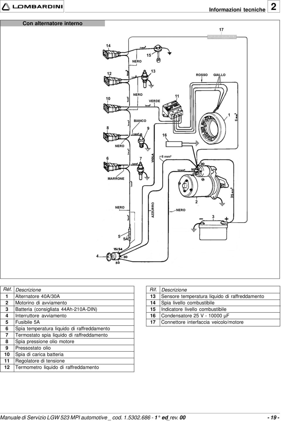 liquido di raffreddamento Termostato spia liquido di raffreddamento Spia pressione olio motore Pressostato olio Spia di carica batteria Regolatore di tensione Termometro