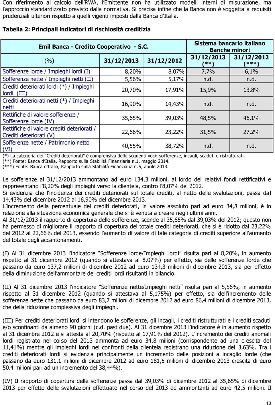 Tabella 2: Principali indicatori di rischiosità creditizia Emil Banca - Cr