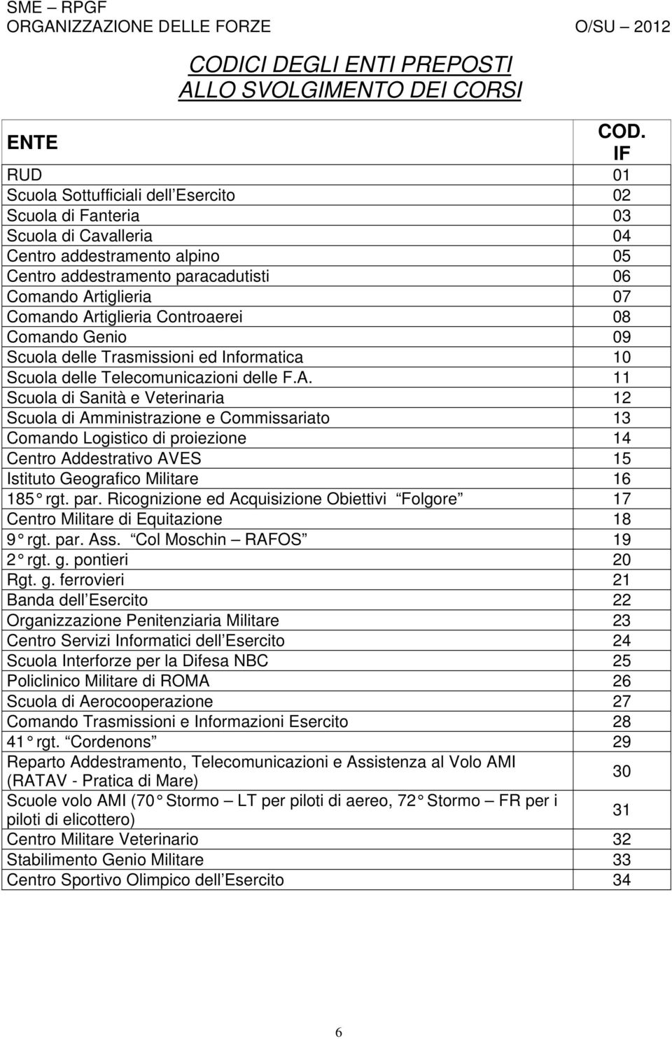 Artiglieria Controaerei 08 Comando Genio 09 Scuola delle Trasmissioni ed Informatica 10 Scuola delle Telecomunicazioni delle F.A. 11 Scuola di Sanità e Veterinaria 12 Scuola di Amministrazione e Commissariato 13 Comando Logistico di proiezione 14 Centro Addestrativo AVES 15 Istituto Geografico Militare 16 185 rgt.