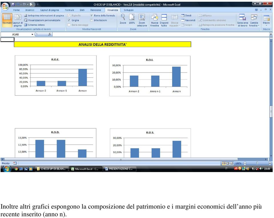 e i margini economici dell anno