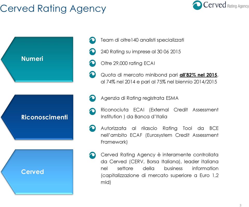 Institution ) da Banca d Italia Autorizzata al rilascio Rating Tool da BCE nell ambito ECAF (Eurosystem Credit Assessment Framework) Cerved Cerved Rating Agency è