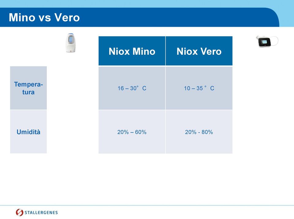 Temperatura 16 30 C